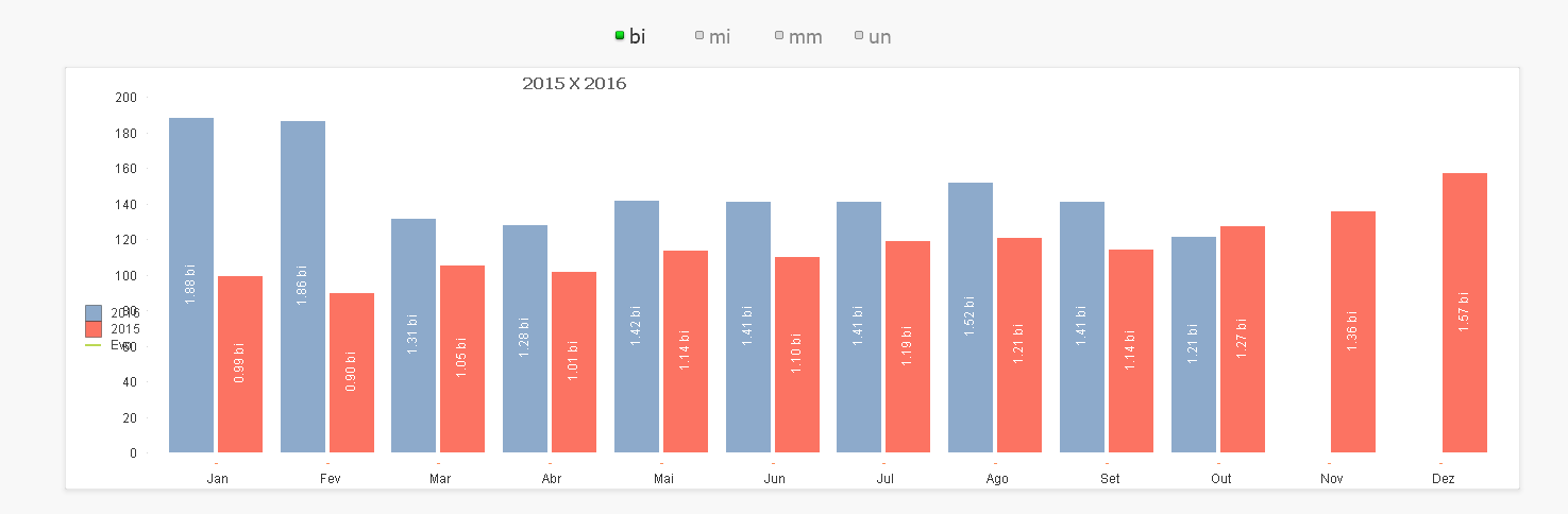 2016-12-04 12_02_31-QlikView x64 - [C__tmp_NovoTeste.qvw_].png